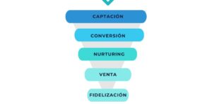 Imagen que muestra un funnel de ventas inbound